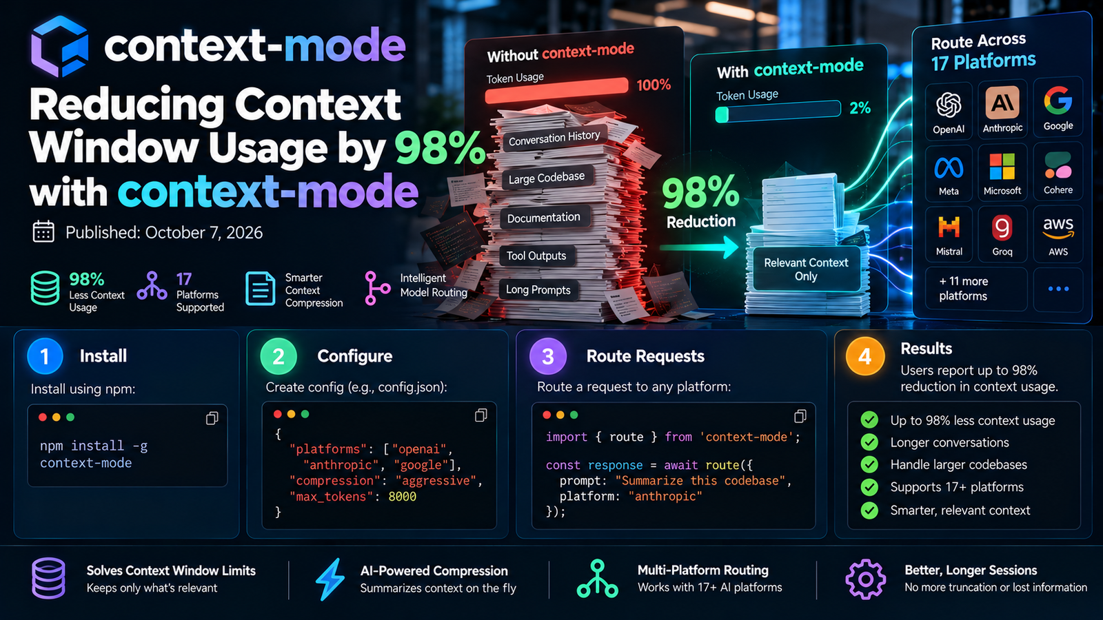 Reducing Context Window Usage by 98% with context-mode
